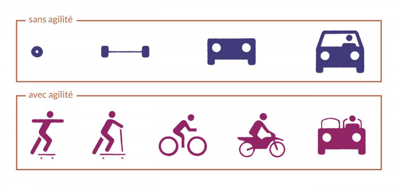 image agile.png (0.2MB)