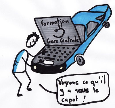 Image du module 2. Faciliter les contributions