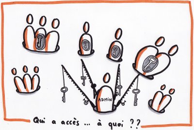 Image du module 4. Penser les accès pour ouvrir et fermer à la juste mesure