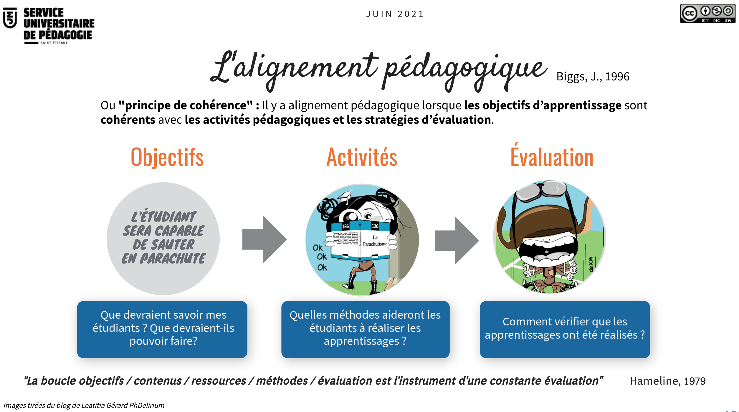 alignement pédagogique Biggs